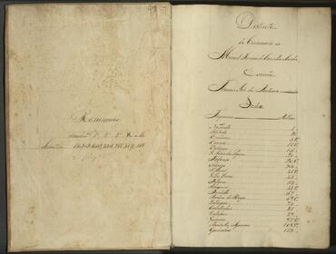 Open original Document numérique