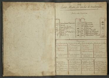 Open original Document numérique