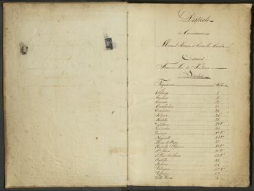 Open original Document numérique
