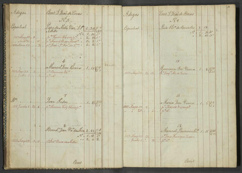Original Document numérique not accessible